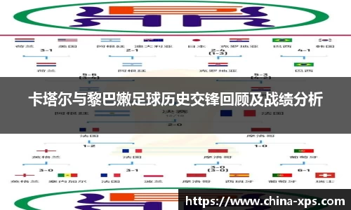卡塔尔与黎巴嫩足球历史交锋回顾及战绩分析